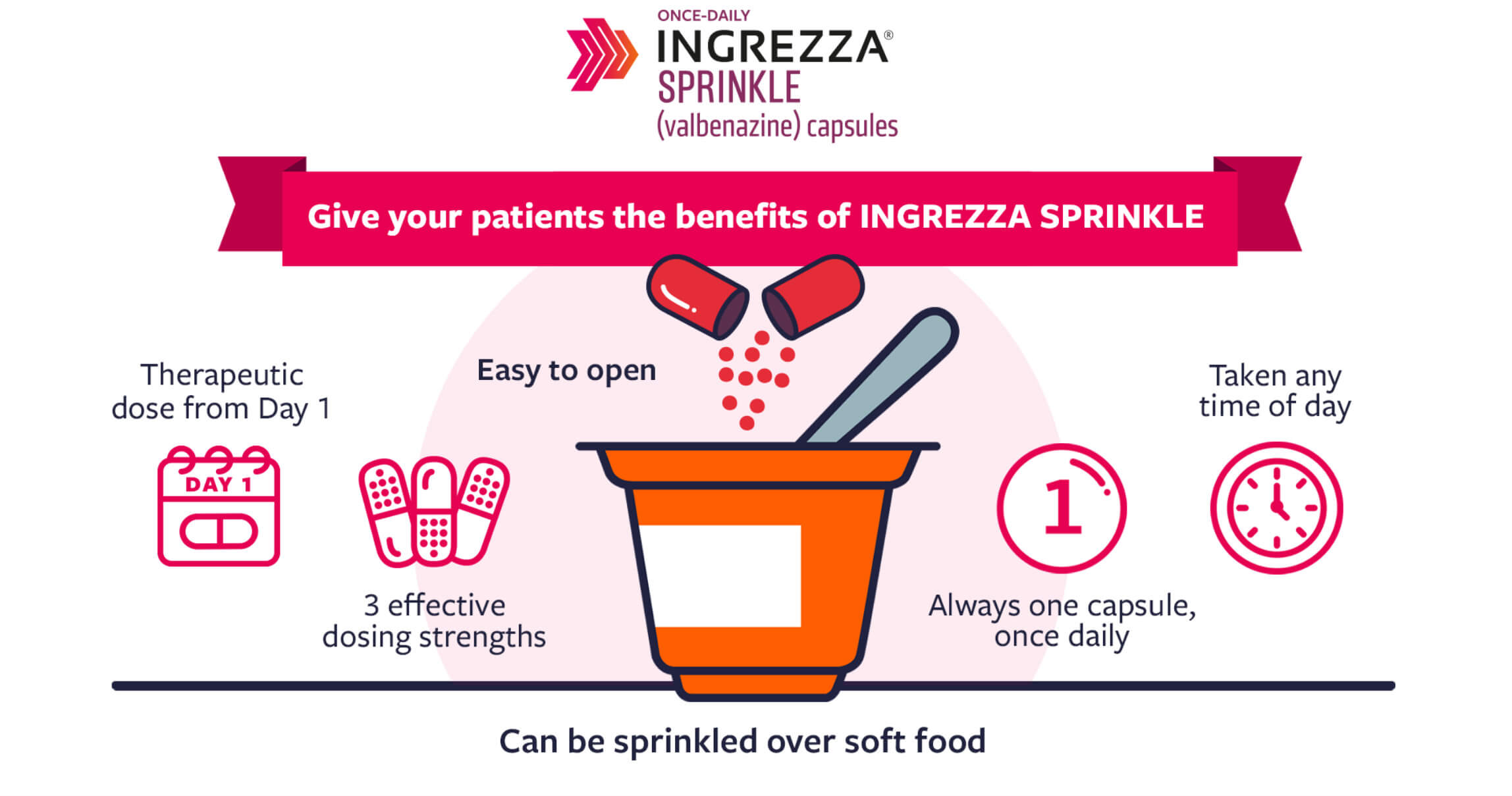 INGREZZA® SPRINKLE formulation video