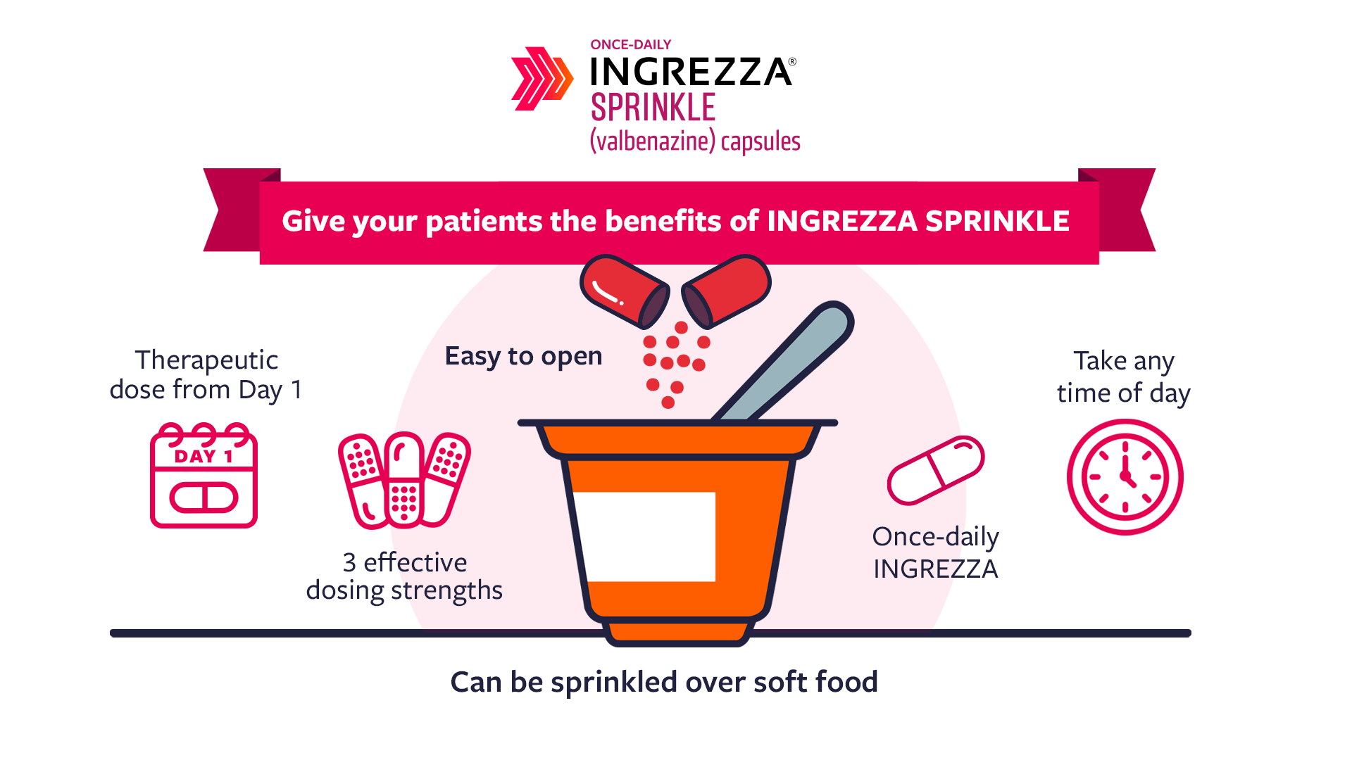 INGREZZA® SPRINKLE formulation video